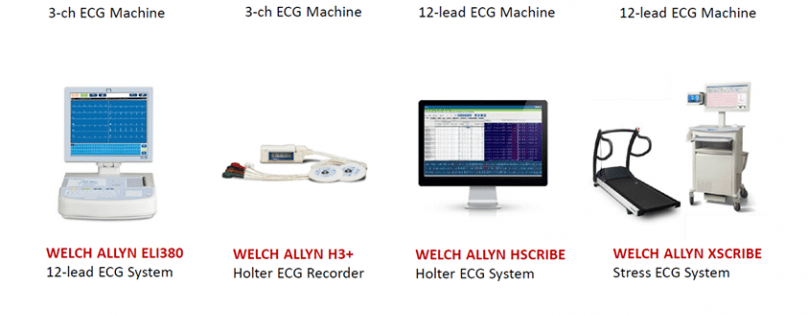 MEDEV Cardiology Solutions 2021